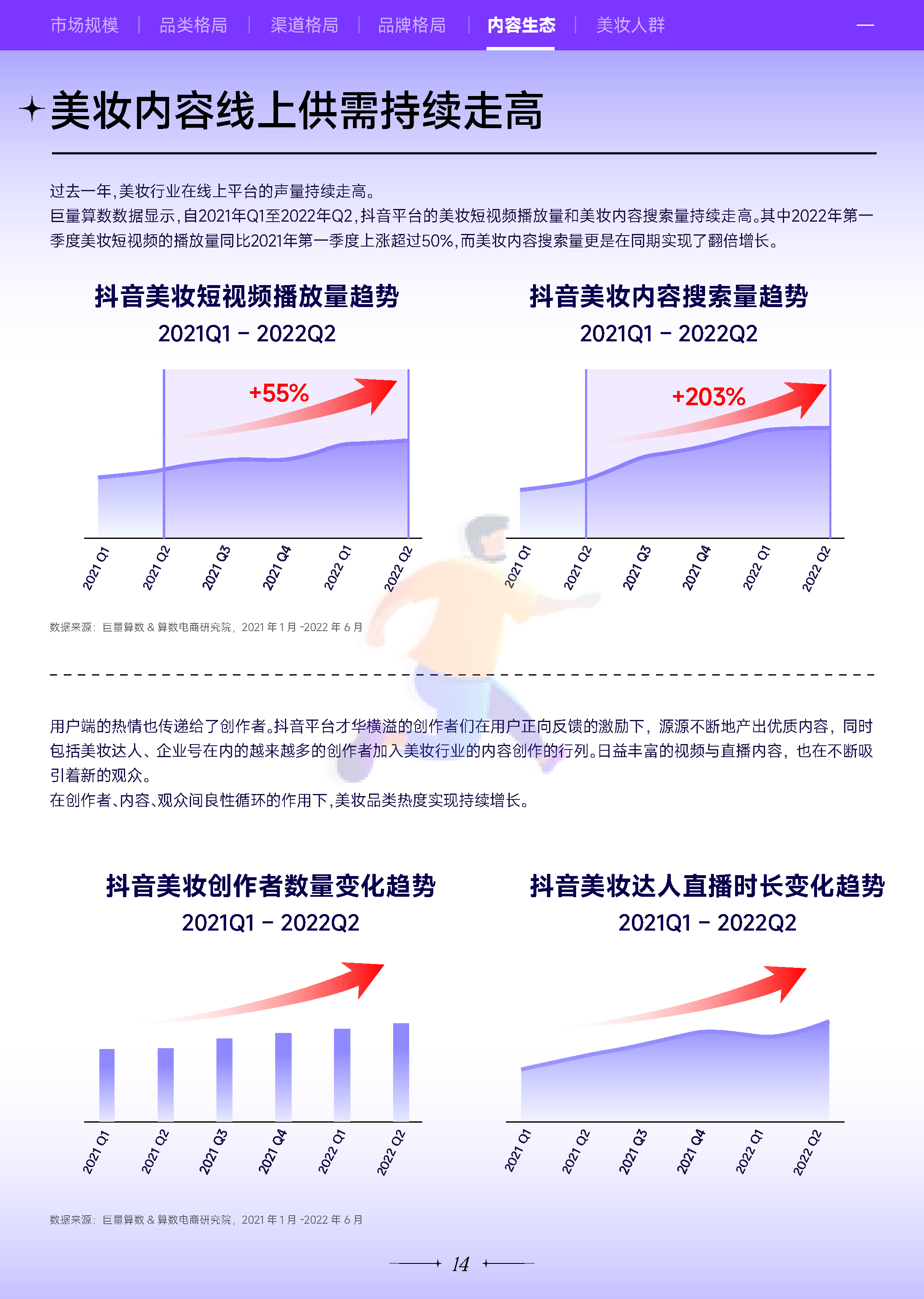 2022***量引擎美妆行业白皮书：万象潮涌-***量算数 (15).png