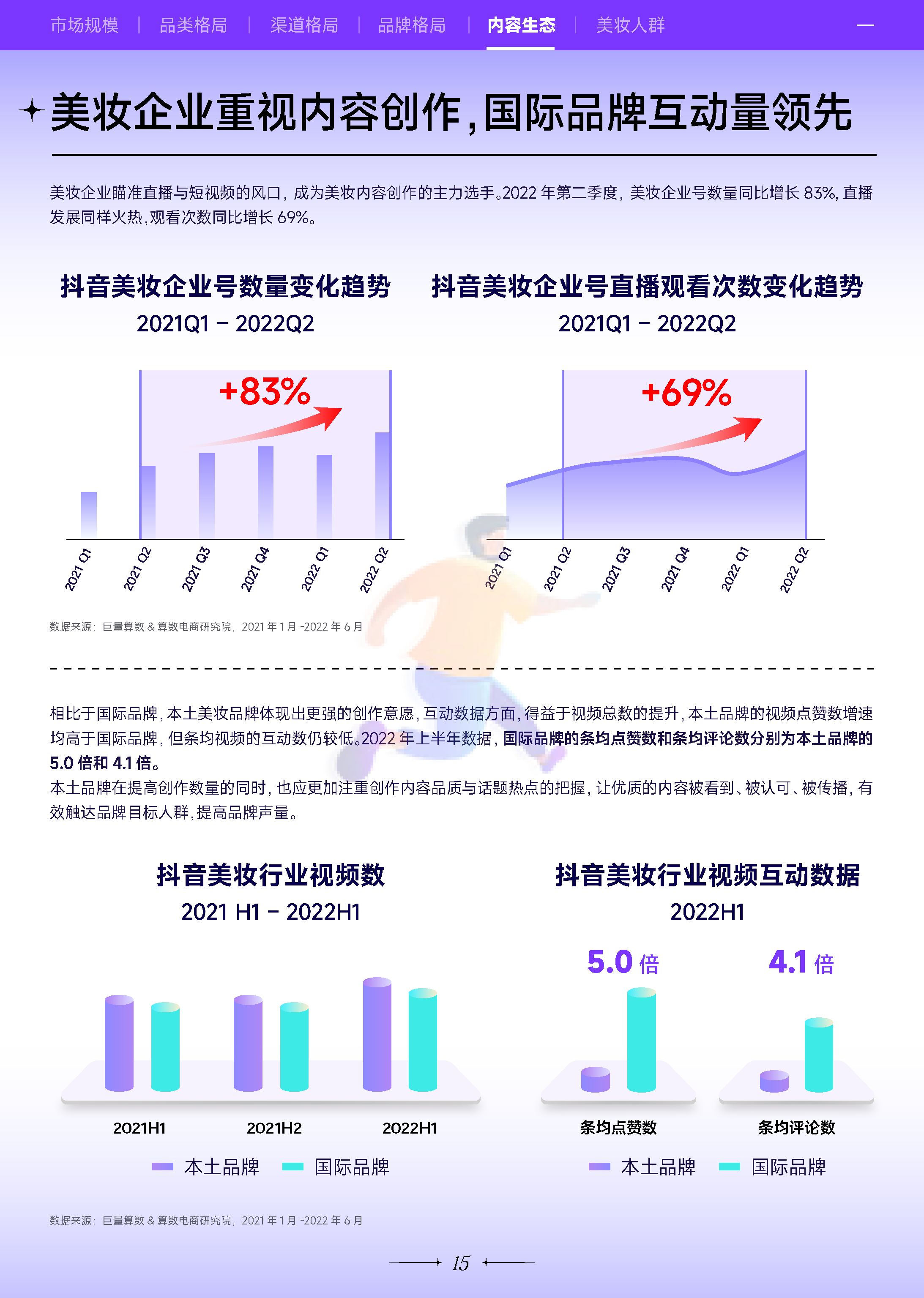 2022***量引擎美妆行业白皮书：万象潮涌-***量算数 (16).png