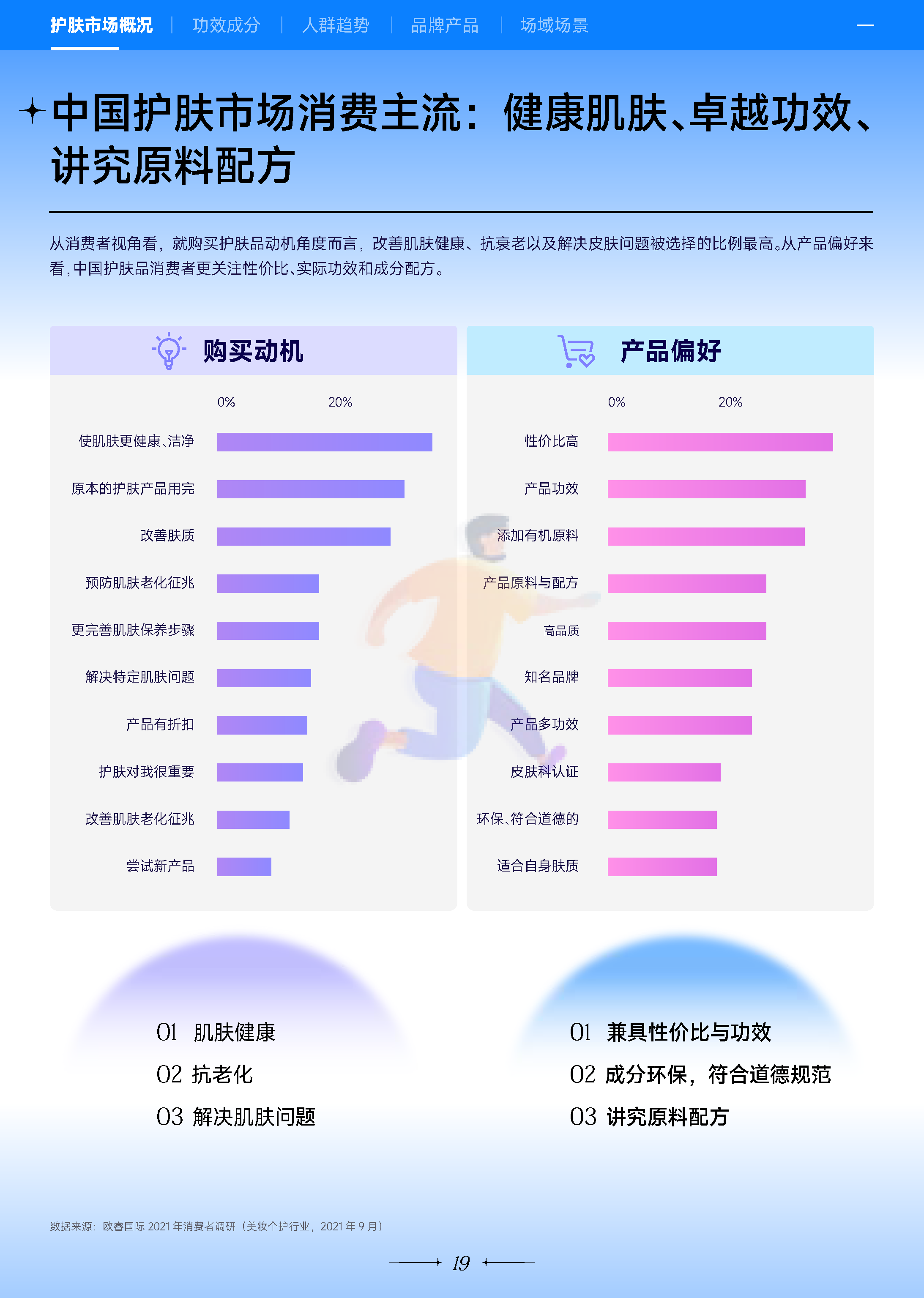 2022***量引擎美妆行业白皮书：万象潮涌-***量算数 (20).png