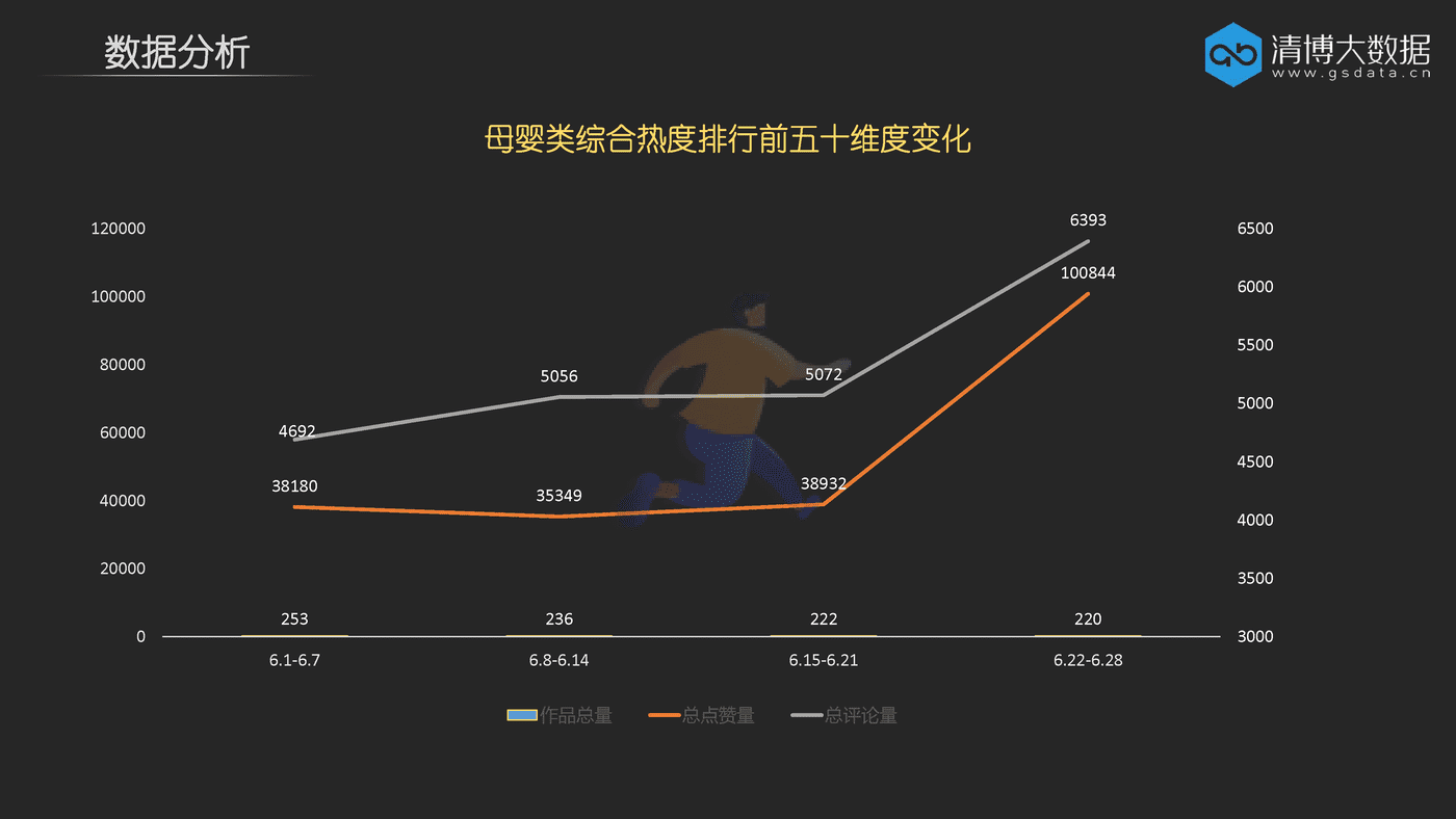 微信视频号经典案例分析——什么样的母婴类账号更吸引受众？ (3).png