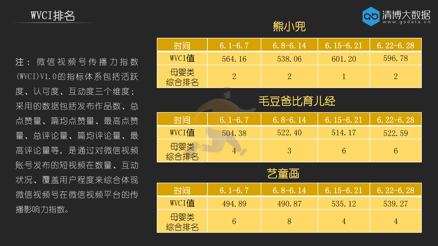 微信视频号经典案例分析——什么样的母婴类账号更吸引受众？ (5).png