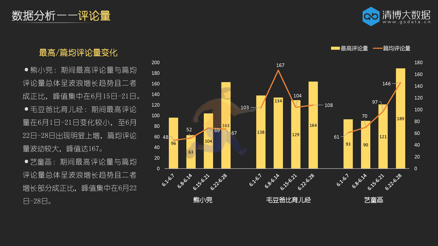 微信视频号经典案例分析——什么样的母婴类账号更吸引受众？ (9).png