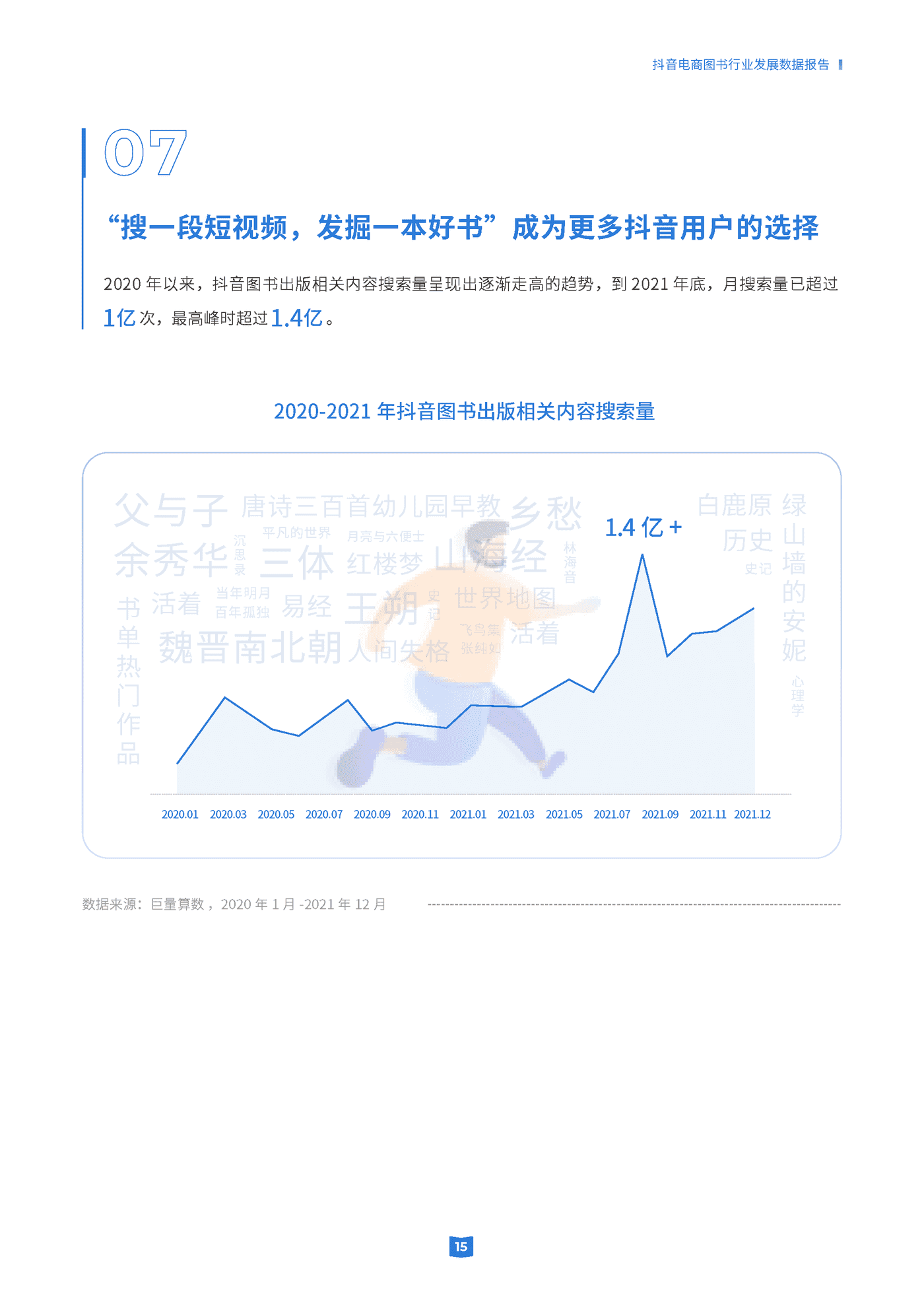 抖音电商图书行业发展数据报告-抖音电商 (15).png