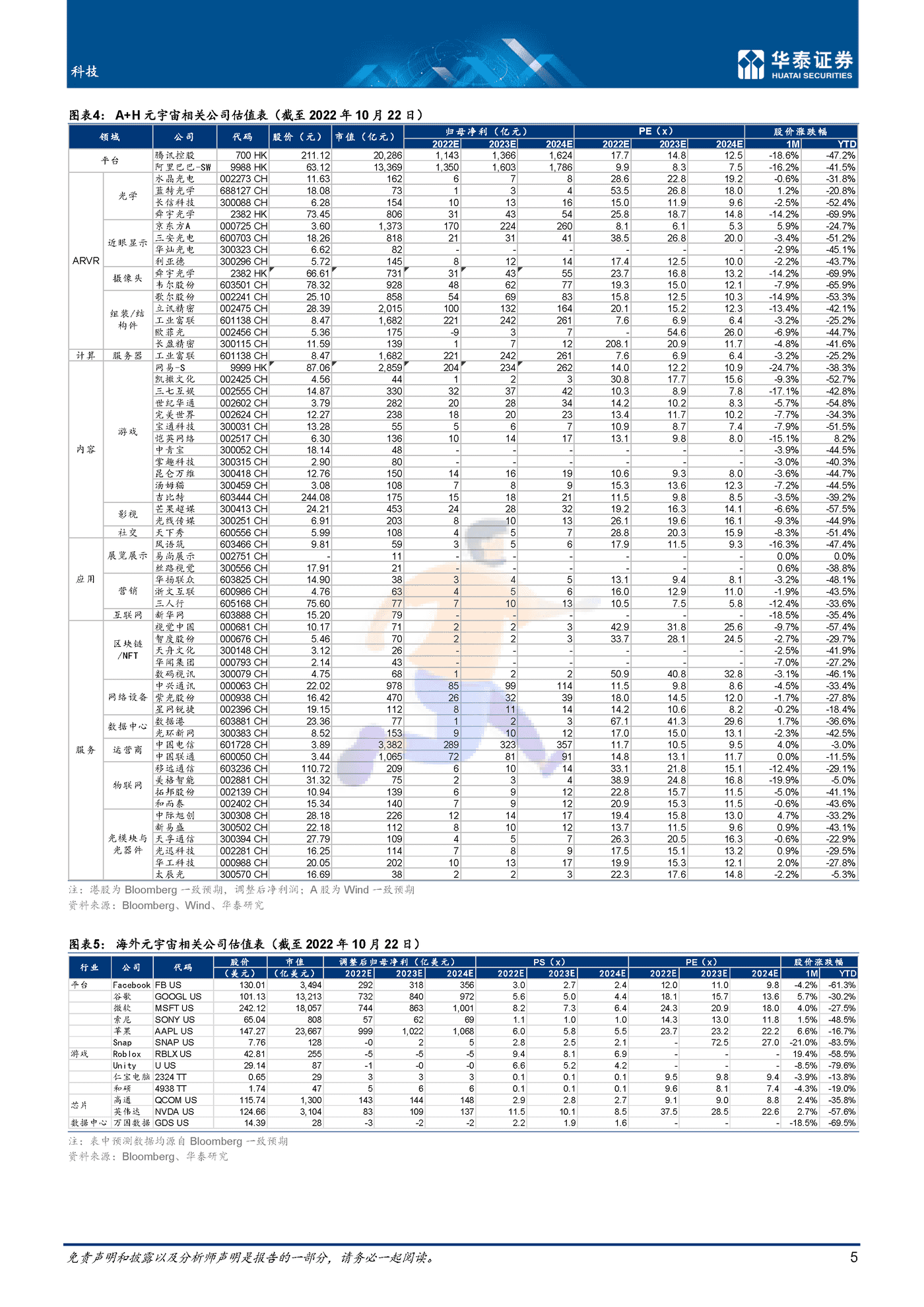 10月元宇宙，关注高端新品+办公应用-华泰证券 (5).png