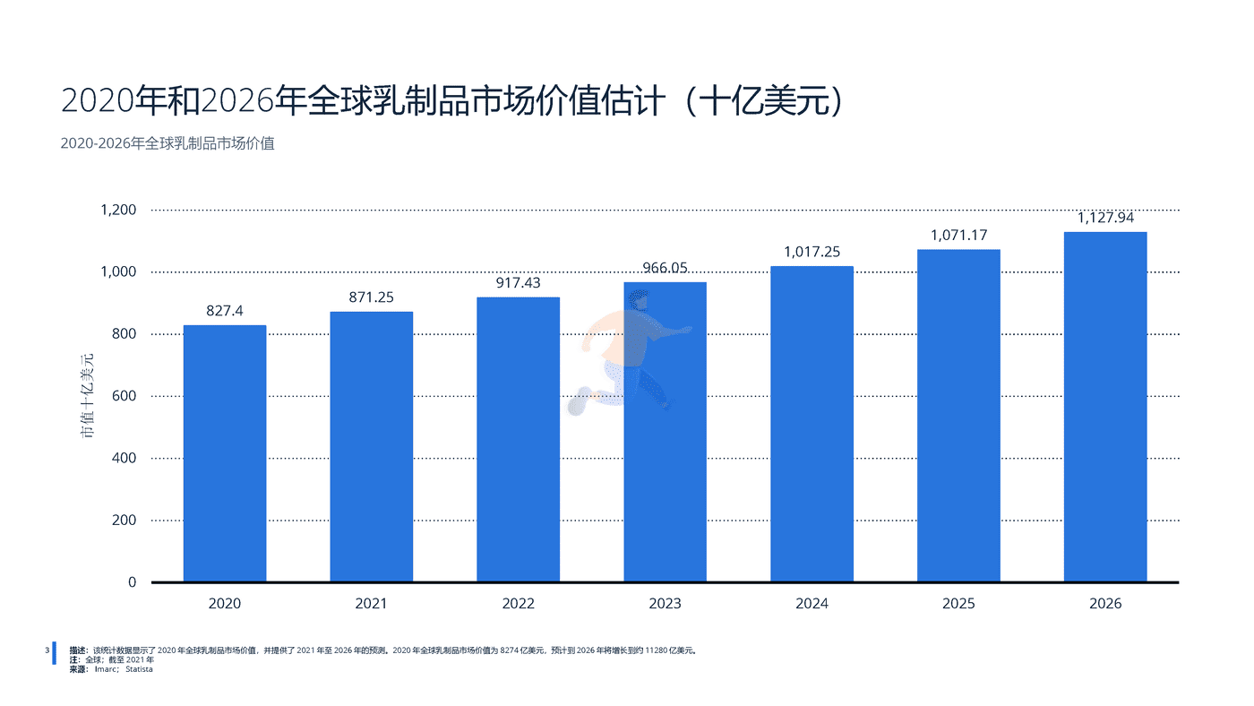 远瞩咨询：2022年全球乳制品行业分析 (4).png