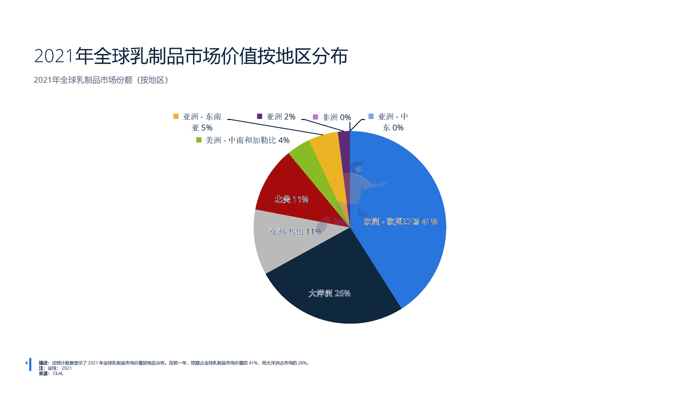远瞩咨询：2022年全球乳制品行业分析 (5).png