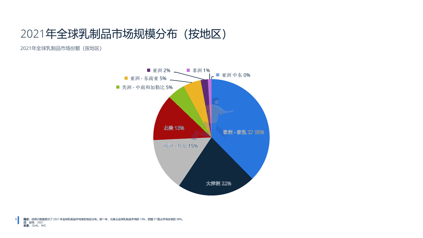 远瞩咨询：2022年全球乳制品行业分析 (6).png