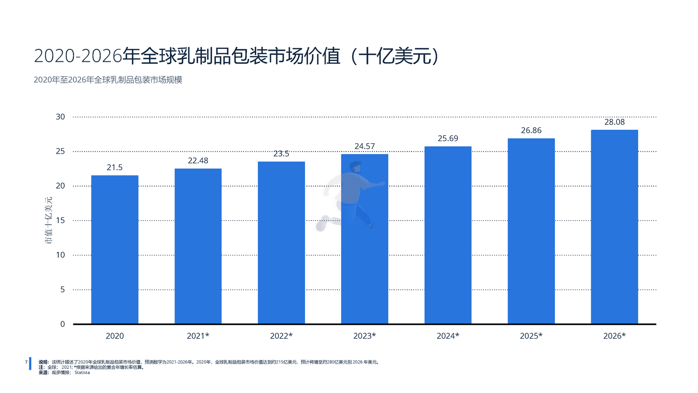 远瞩咨询：2022年全球乳制品行业分析 (8).png