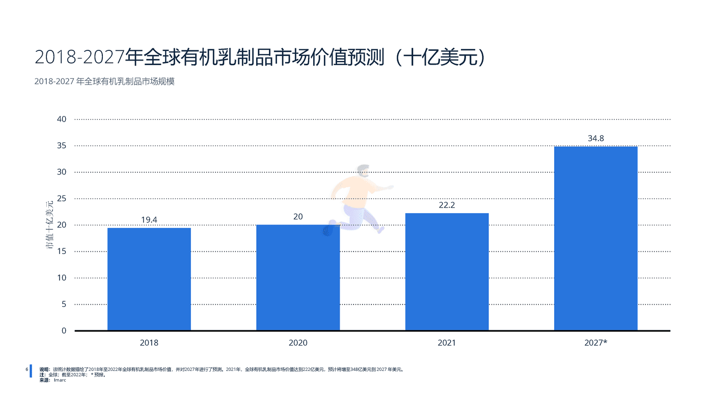远瞩咨询：2022年全球乳制品行业分析 (7).png