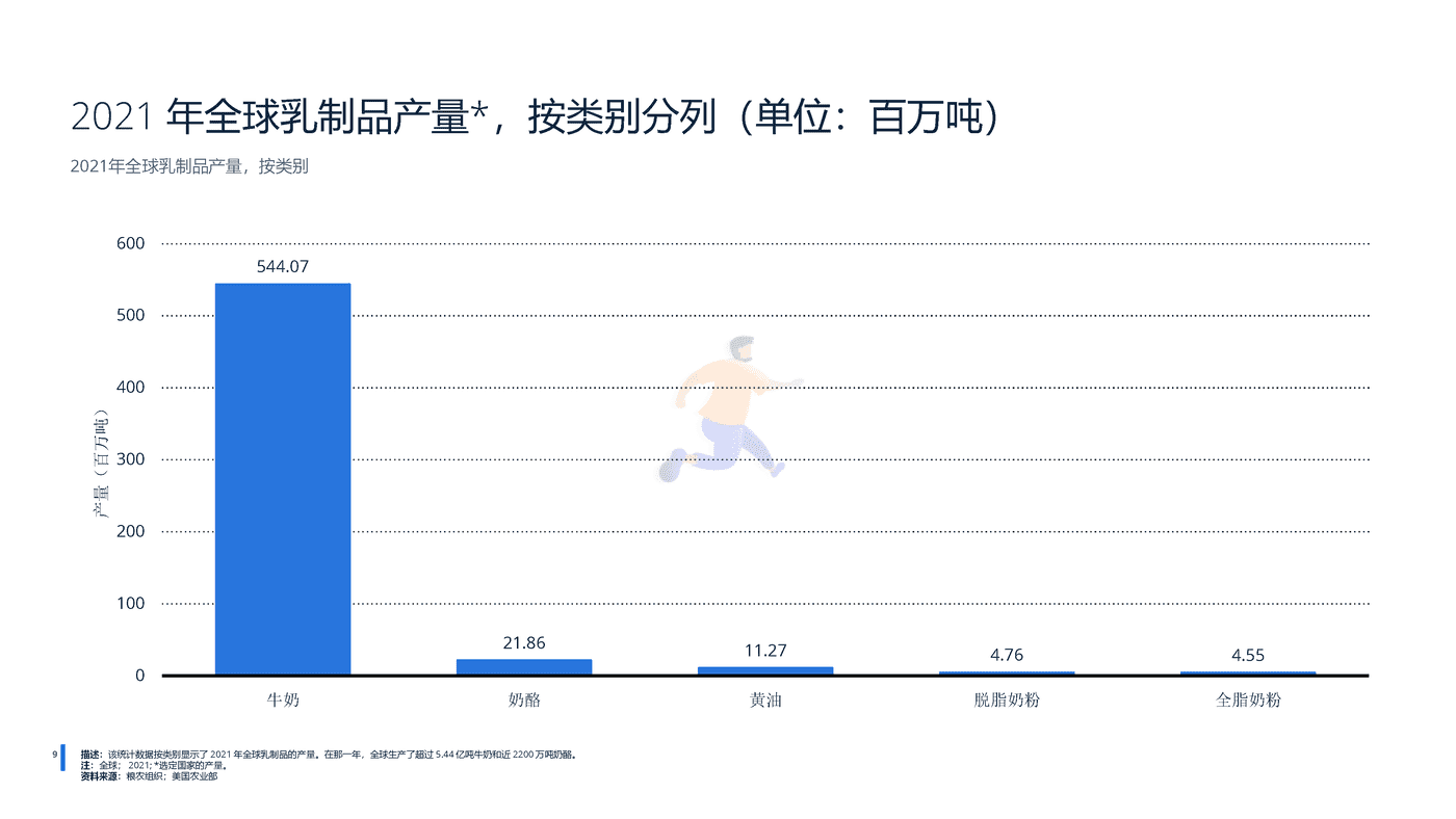 远瞩咨询：2022年全球乳制品行业分析 (10).png