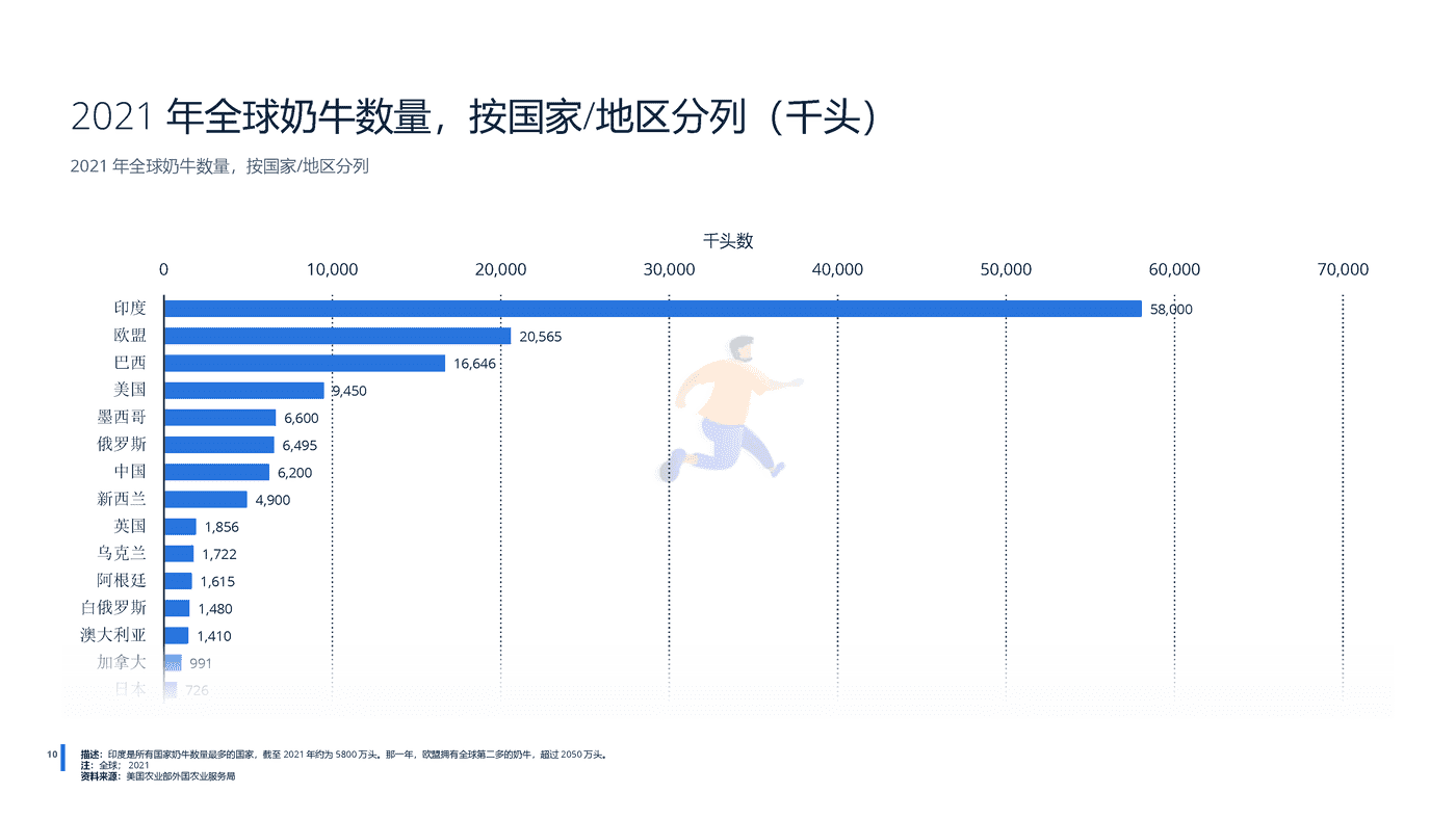 远瞩咨询：2022年全球乳制品行业分析 (11).png
