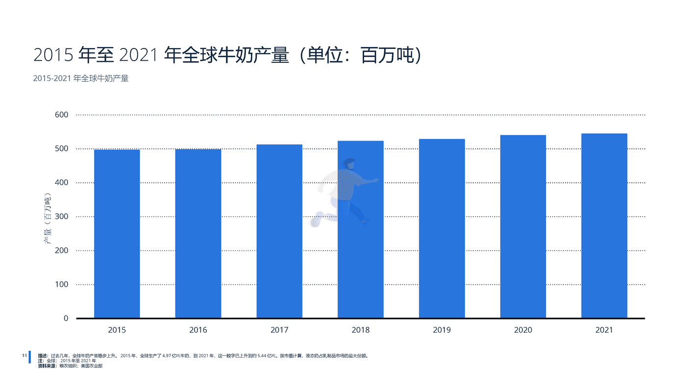 远瞩咨询：2022年全球乳制品行业分析 (12).png