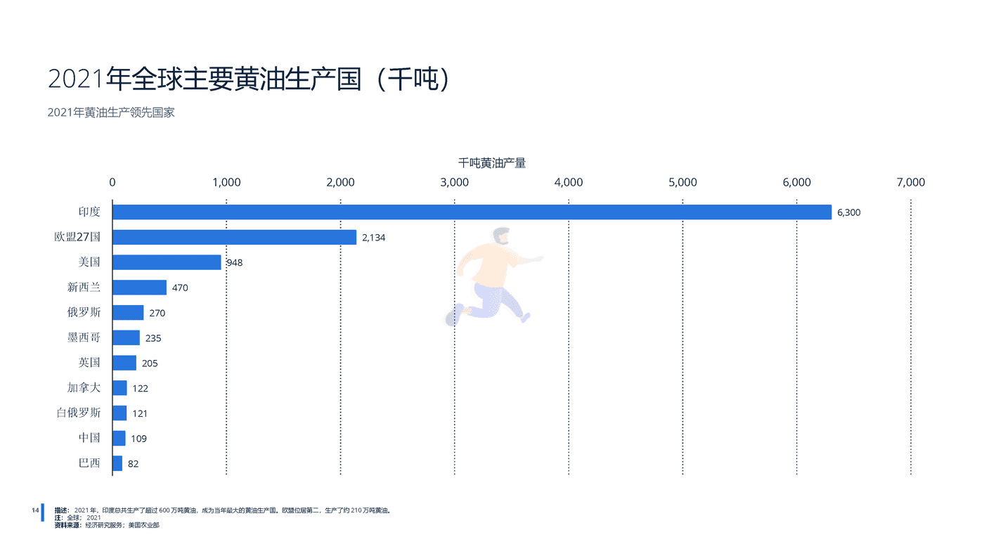 远瞩咨询：2022年全球乳制品行业分析 (15).png