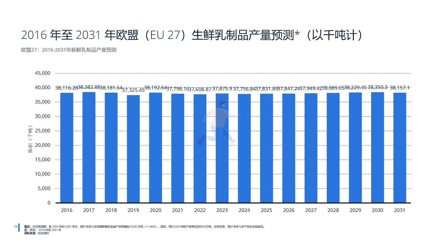 远瞩咨询：2022年全球乳制品行业分析 (16).png