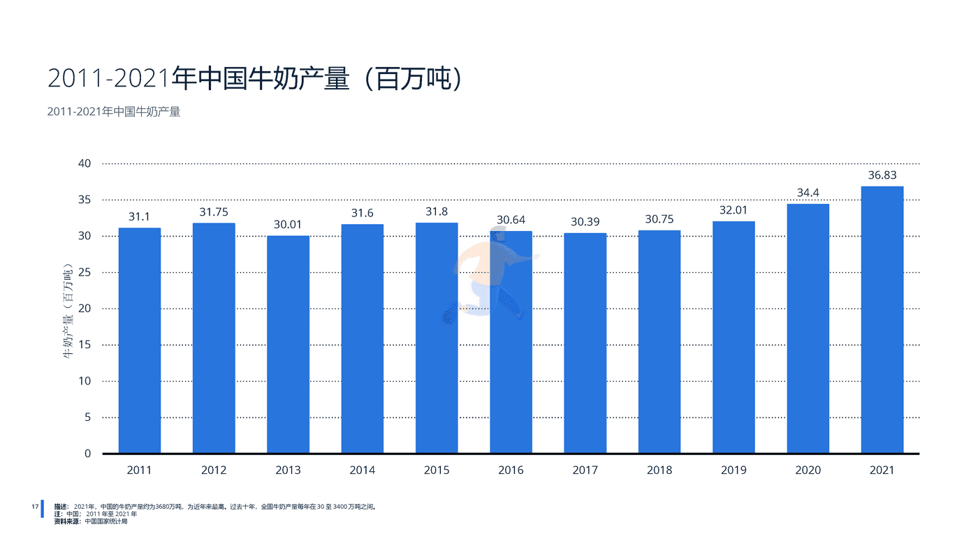 远瞩咨询：2022年全球乳制品行业分析 (18).png