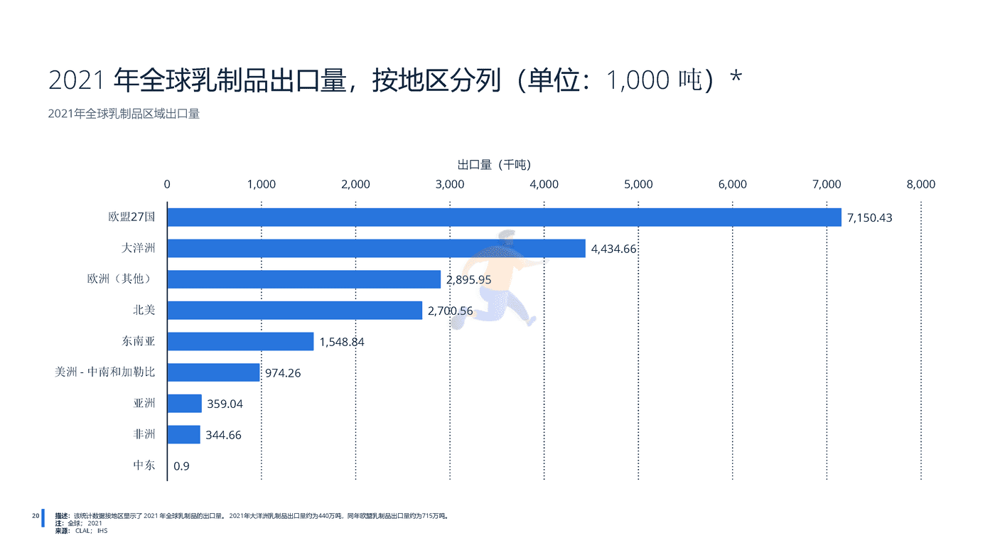 远瞩咨询：2022年全球乳制品行业分析 (21).png