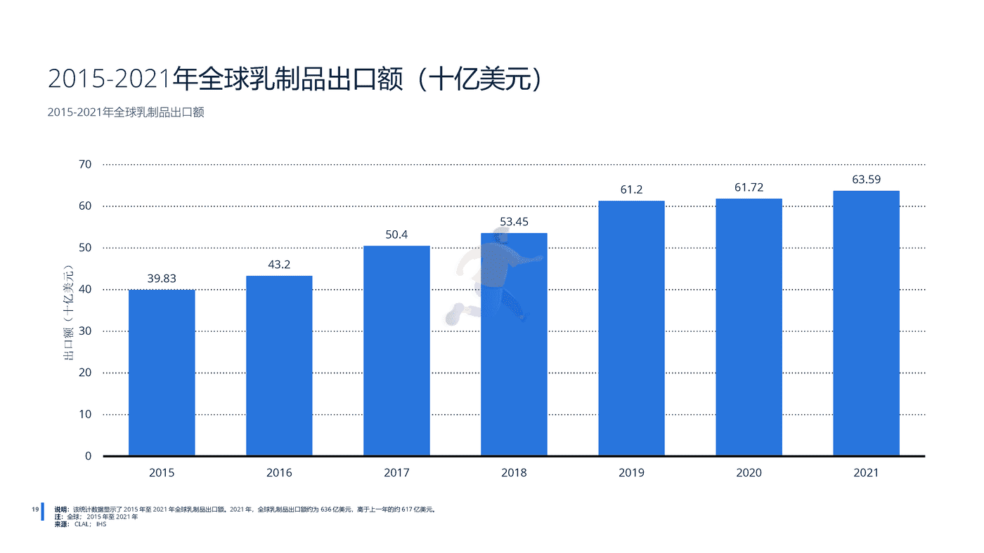 远瞩咨询：2022年全球乳制品行业分析 (20).png