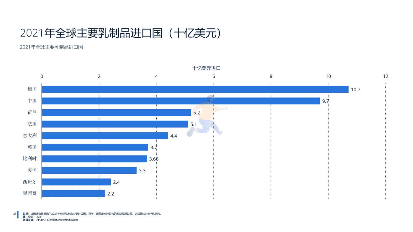 远瞩咨询：2022年全球乳制品行业分析 (22).png