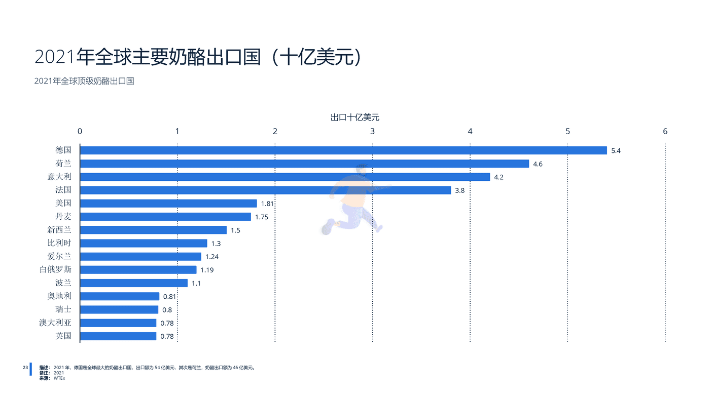 远瞩咨询：2022年全球乳制品行业分析 (24).png