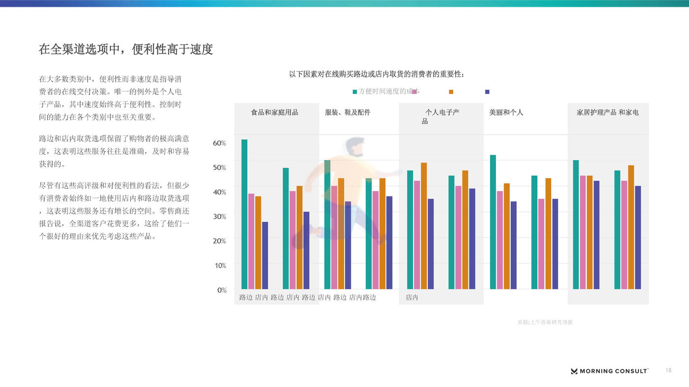2022下半年美国零售和电子商务报告（英译中）-Morning Consult (18).jpg