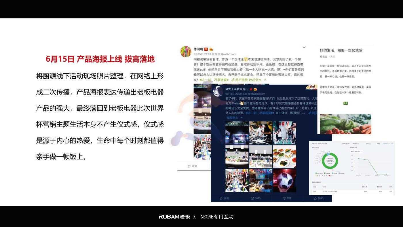 老板电器世界杯营销项目结案报告 (12).jpg