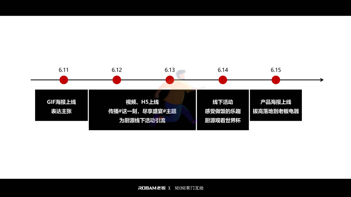 老板电器世界杯营销项目结案报告 (8).jpg