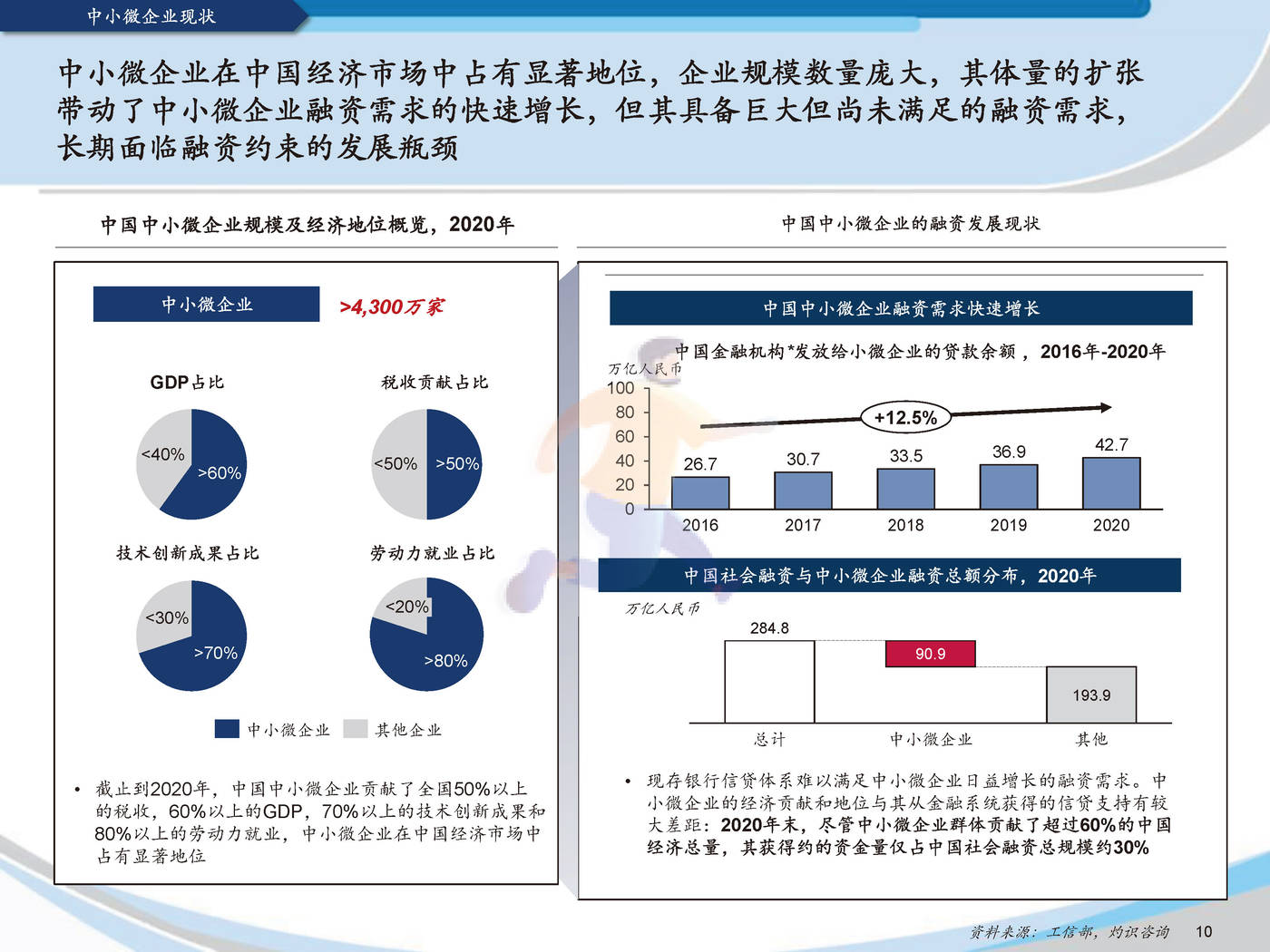 2022中国供应链金融科技行业蓝皮书灼识咨询 (12).jpg