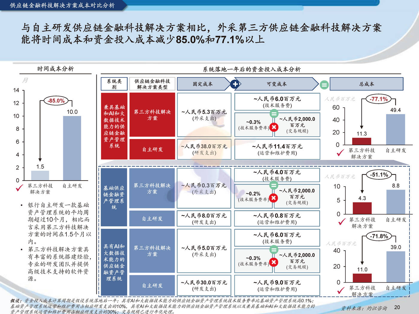 2022中国供应链金融科技行业蓝皮书灼识咨询 (22).jpg