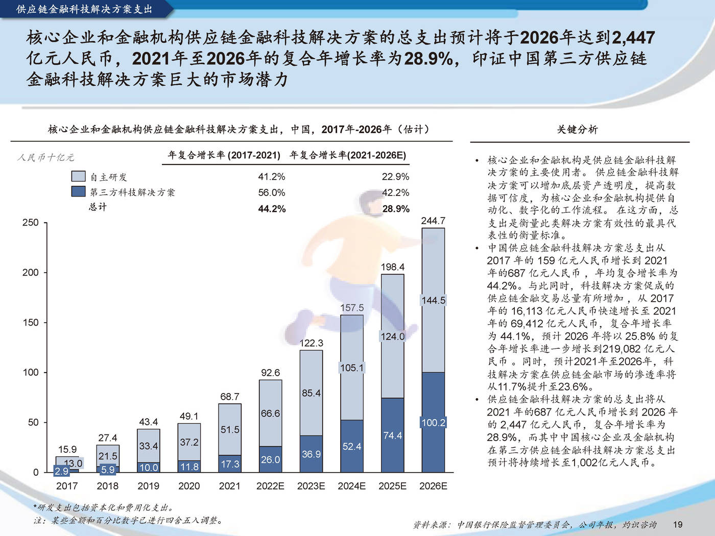 2022中国供应链金融科技行业蓝皮书灼识咨询 (21).jpg