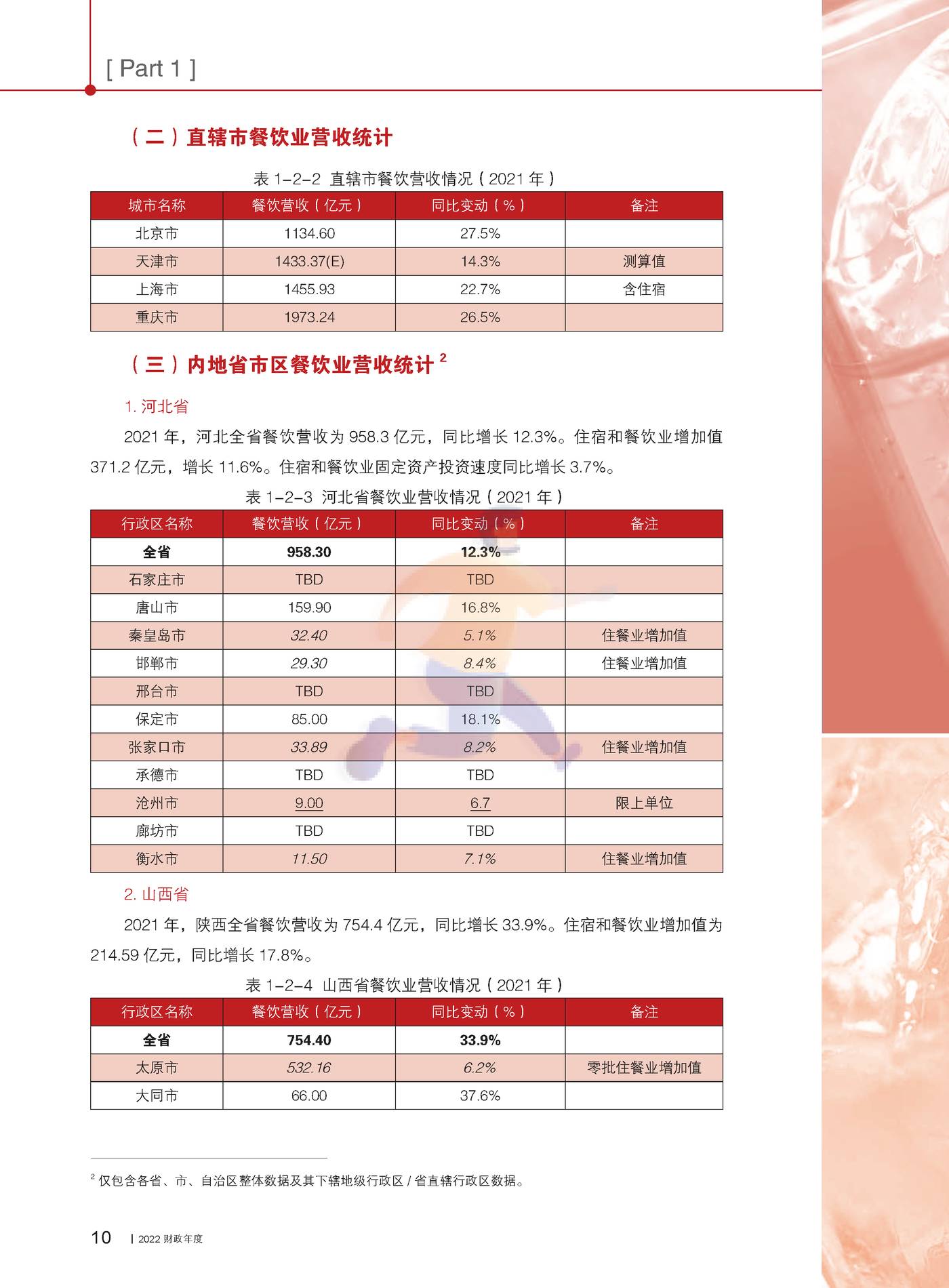 2022中国餐饮业年度报告-中国饭店协会 (20).jpg