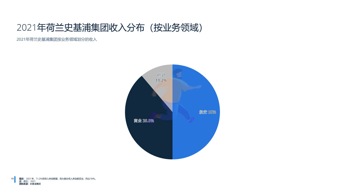 2022年全球免税店和旅游零售业分析-远瞩咨询 (21).jpg