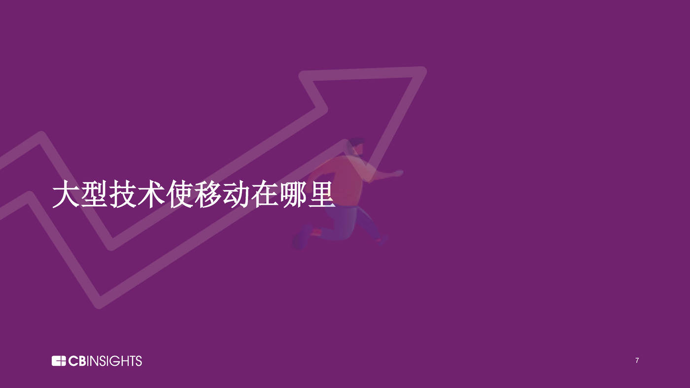 CBInsights-Metaverse的大型科技报告：元、高通和微软如何构建元宇宙（英译中） (7).jpg