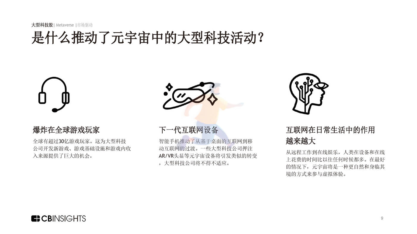 CBInsights-Metaverse的大型科技报告：元、高通和微软如何构建元宇宙（英译中） (9).jpg