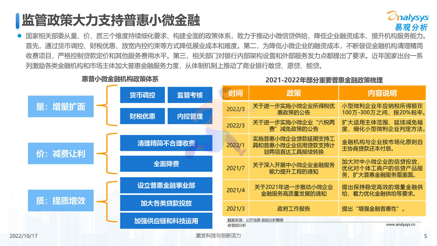 中国小微普惠数字化进程2022-易观智库 (5).jpg