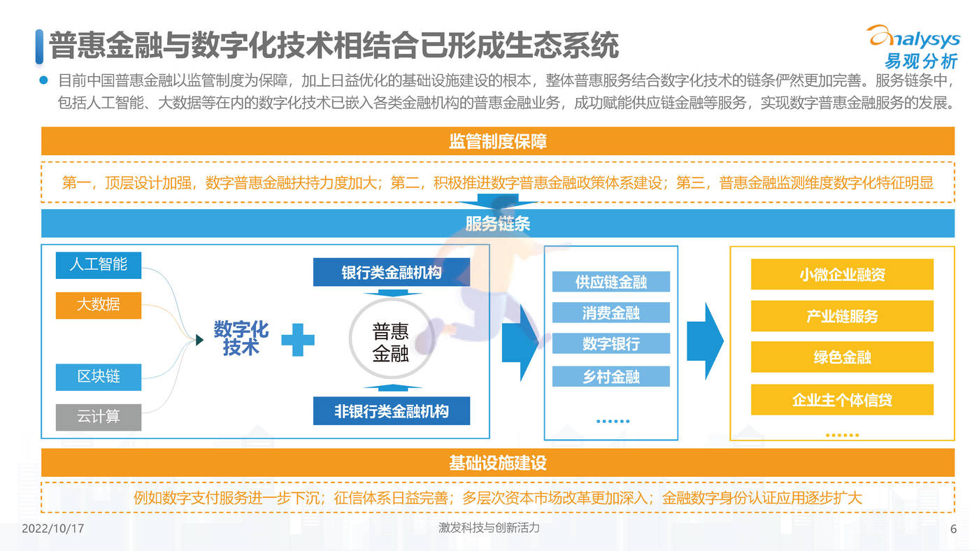 中国小微普惠数字化进程2022-易观智库 (6).jpg