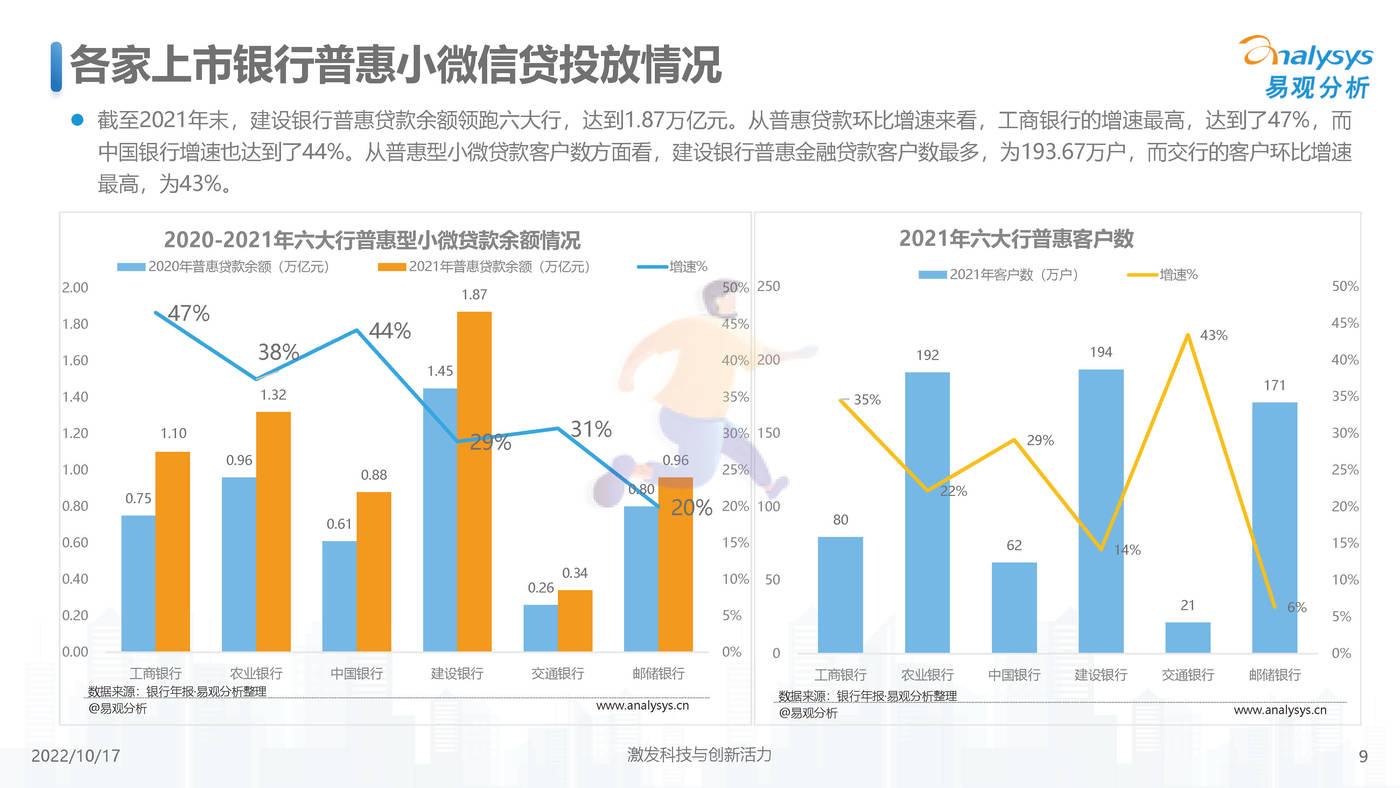 中国小微普惠数字化进程2022-易观智库 (9).jpg