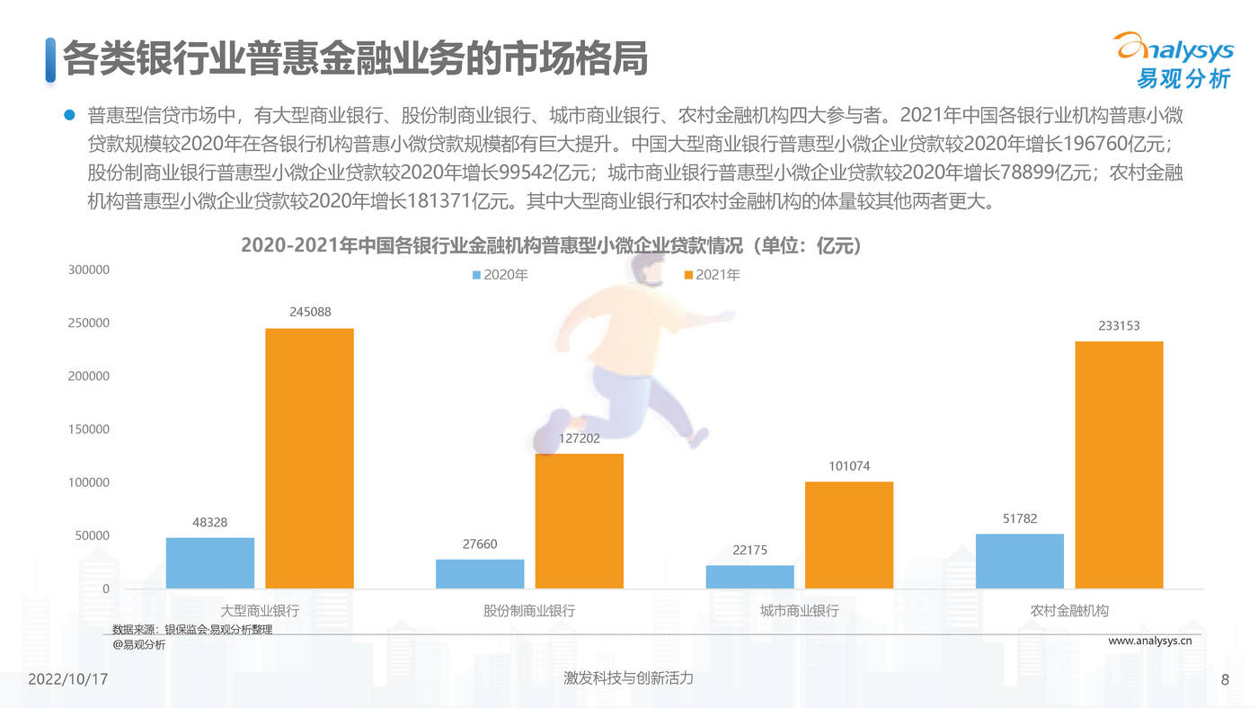 中国小微普惠数字化进程2022-易观智库 (8).jpg