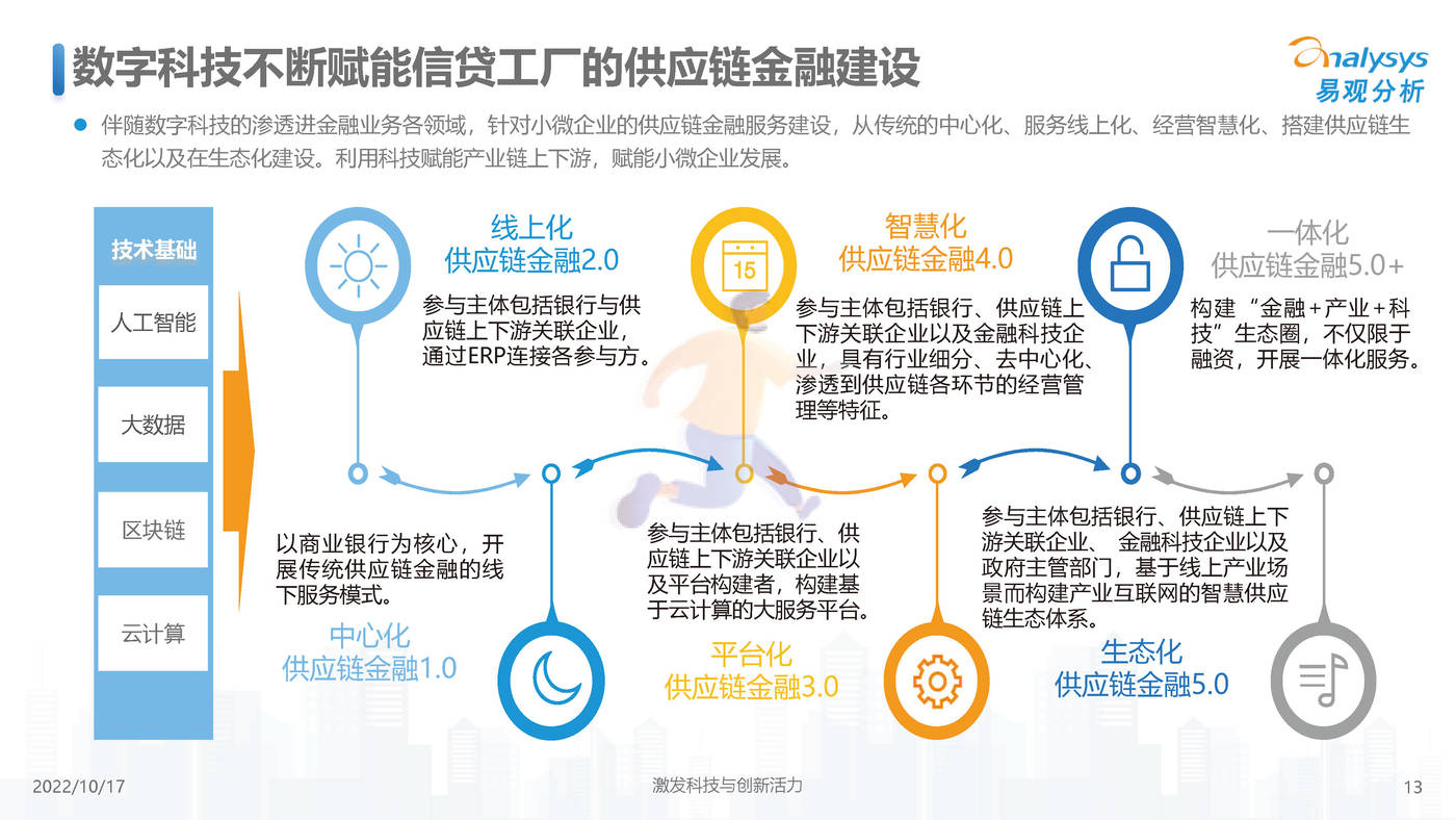 中国小微普惠数字化进程2022-易观智库 (13).jpg