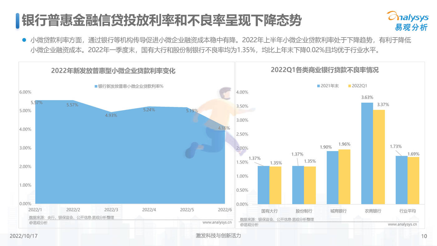 中国小微普惠数字化进程2022-易观智库 (10).jpg