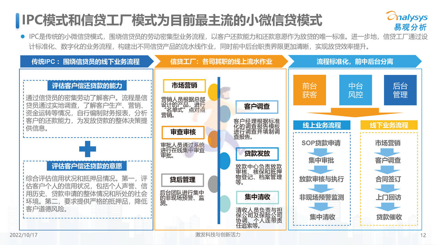 中国小微普惠数字化进程2022-易观智库 (12).jpg