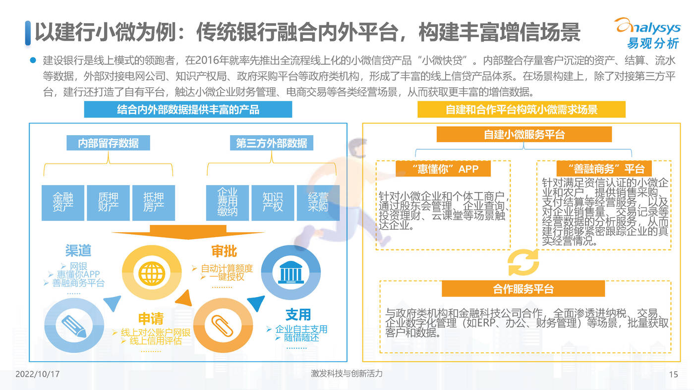 中国小微普惠数字化进程2022-易观智库 (15).jpg