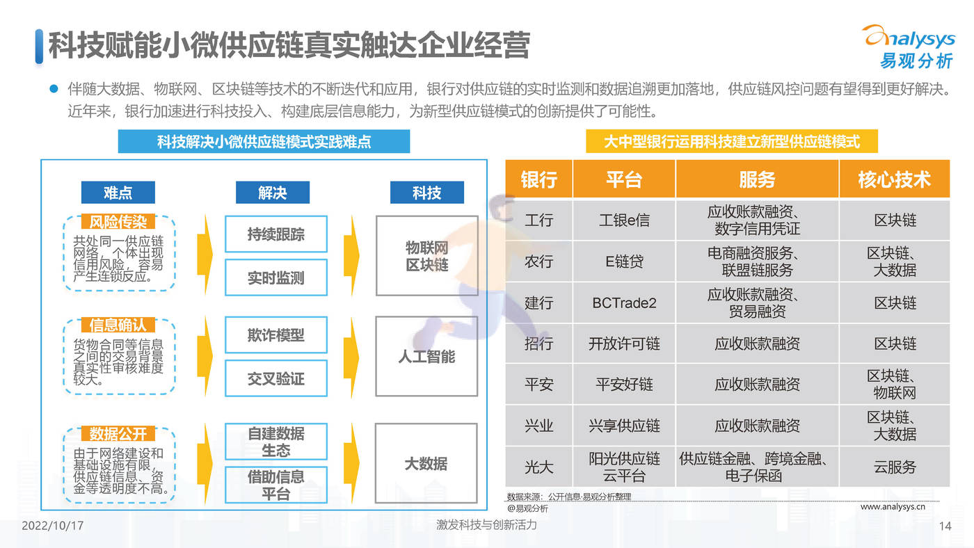 中国小微普惠数字化进程2022-易观智库 (14).jpg