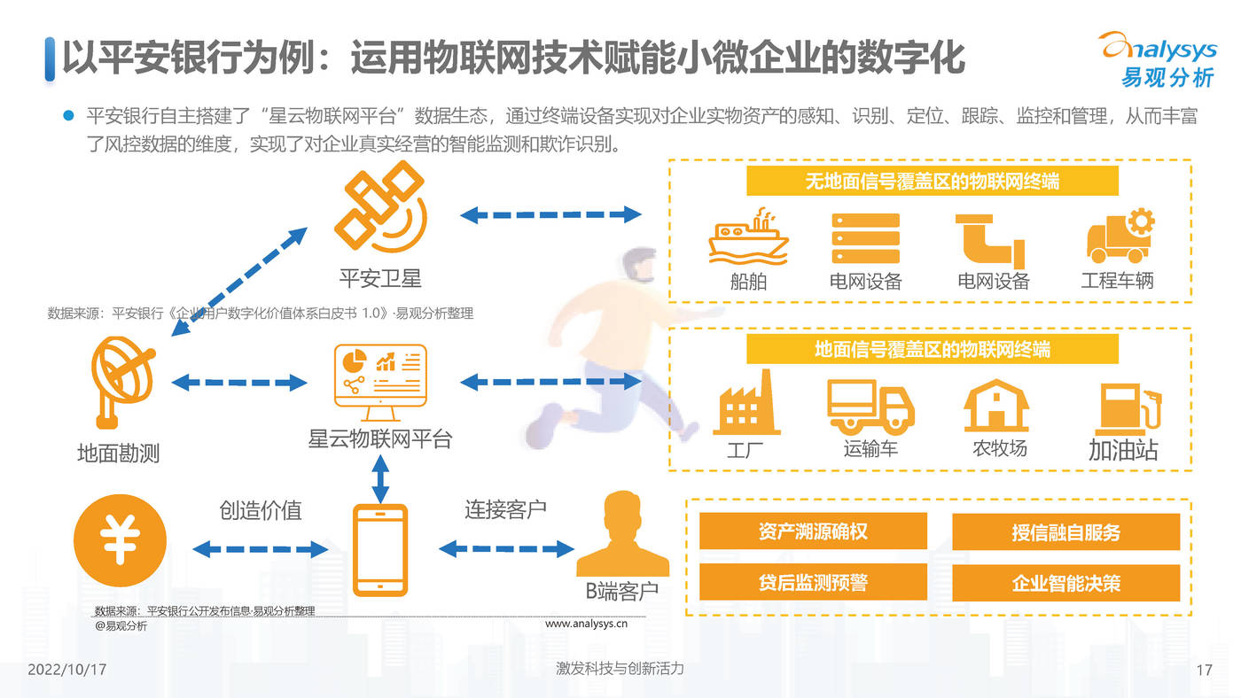 中国小微普惠数字化进程2022-易观智库 (17).jpg