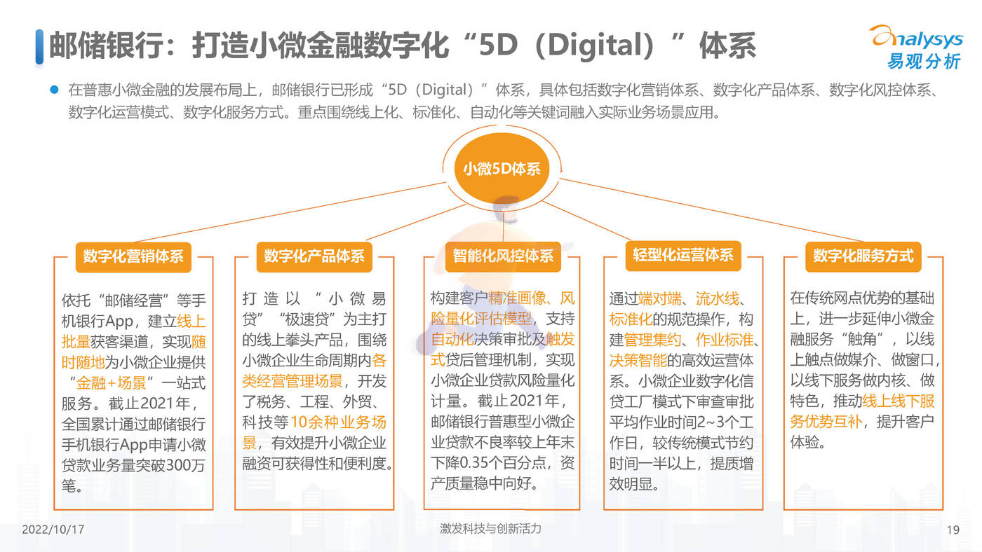 中国小微普惠数字化进程2022-易观智库 (19).jpg