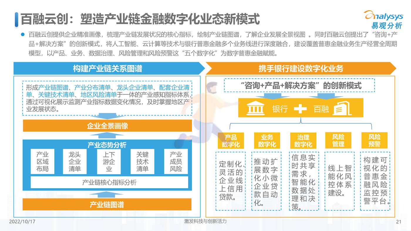 中国小微普惠数字化进程2022-易观智库 (21).jpg