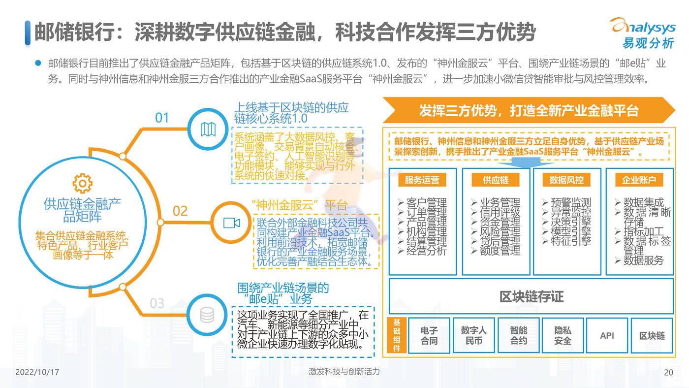 中国小微普惠数字化进程2022-易观智库 (20).jpg