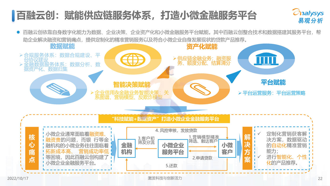 中国小微普惠数字化进程2022-易观智库 (22).jpg