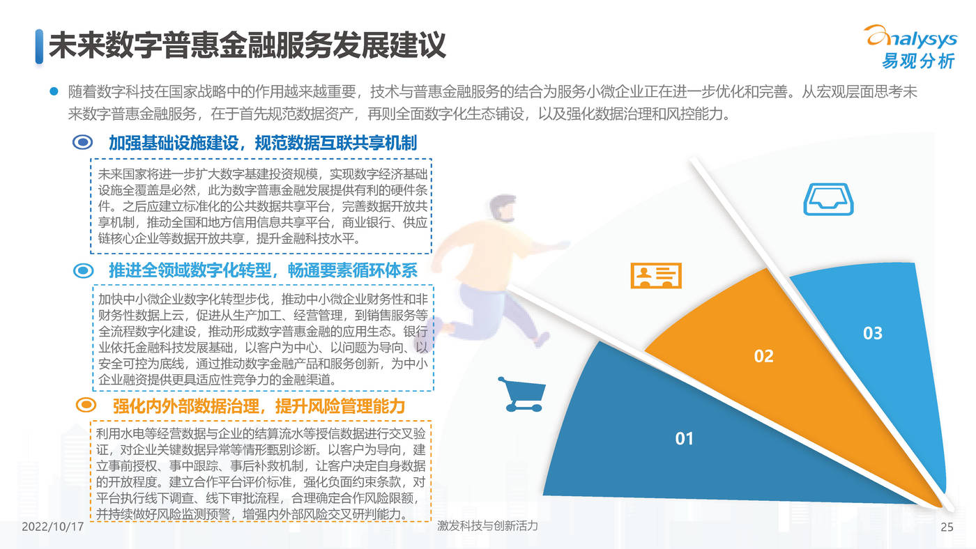 中国小微普惠数字化进程2022-易观智库 (25).jpg