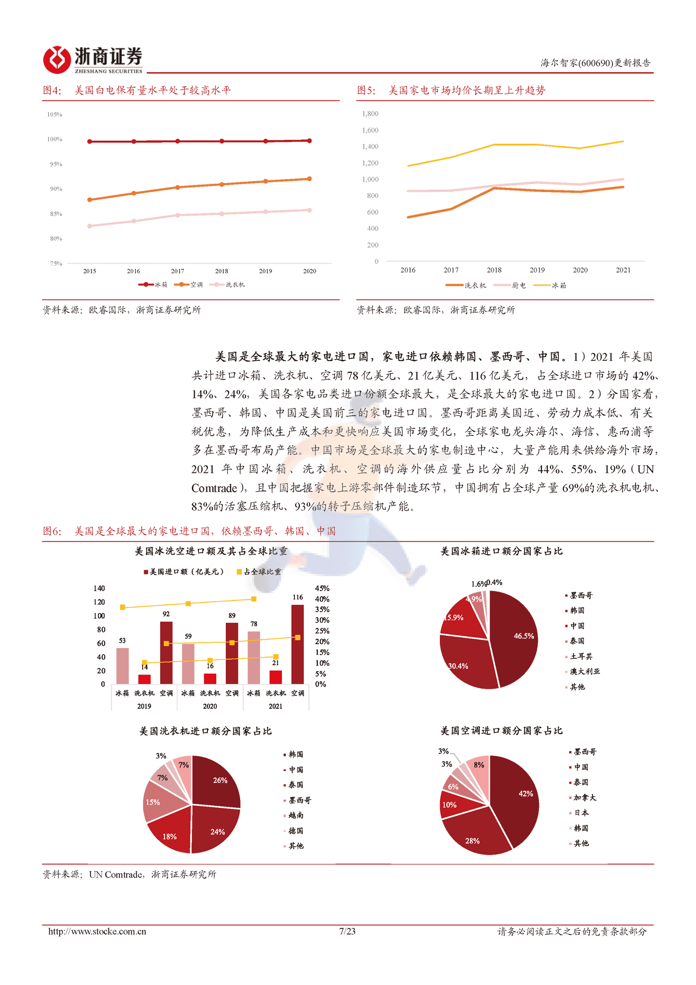 长期深耕自主品牌，海尔北美进入收获季-浙商证券 (7).png