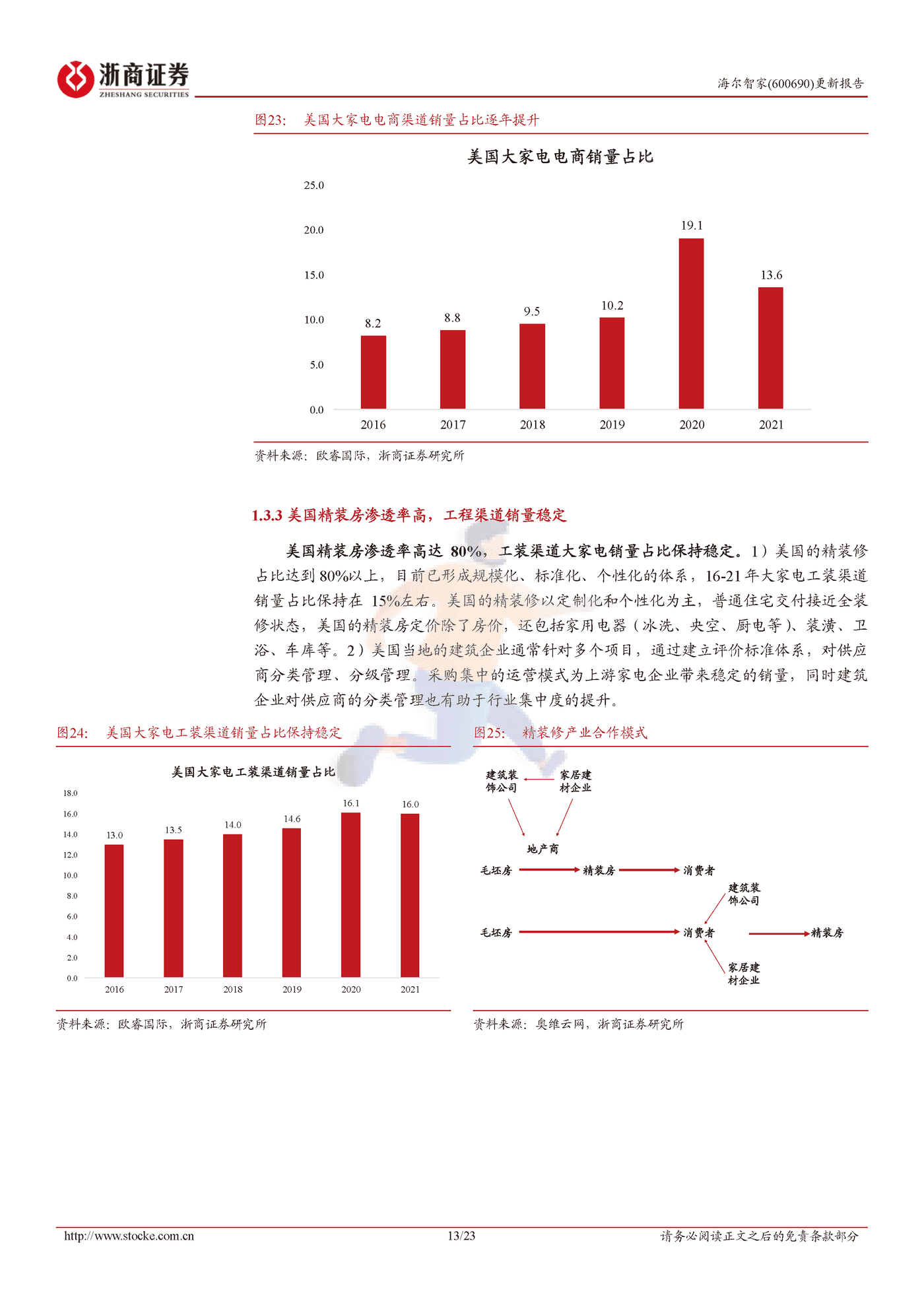 长期深耕自主品牌，海尔北美进入收获季-浙商证券 (13).png